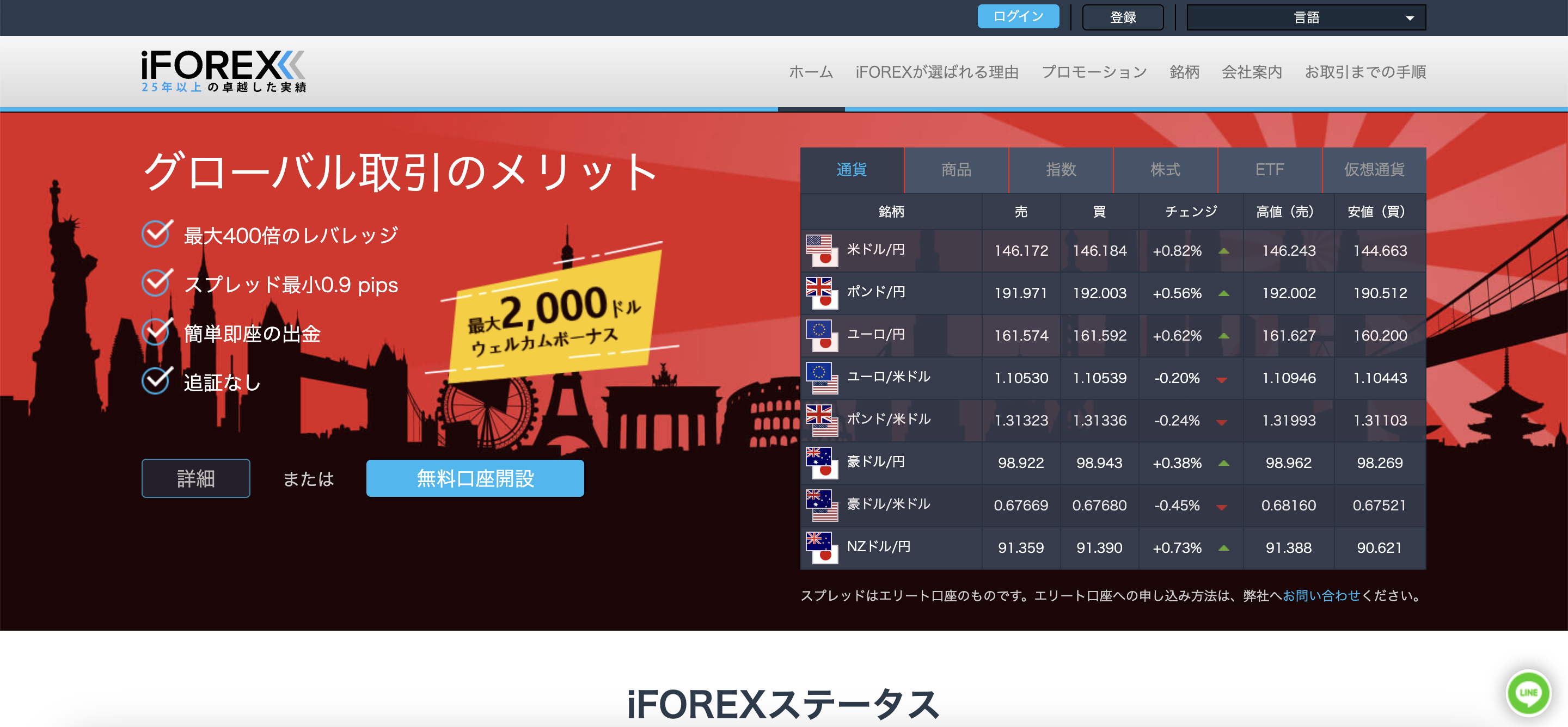 iforex 公式サイト